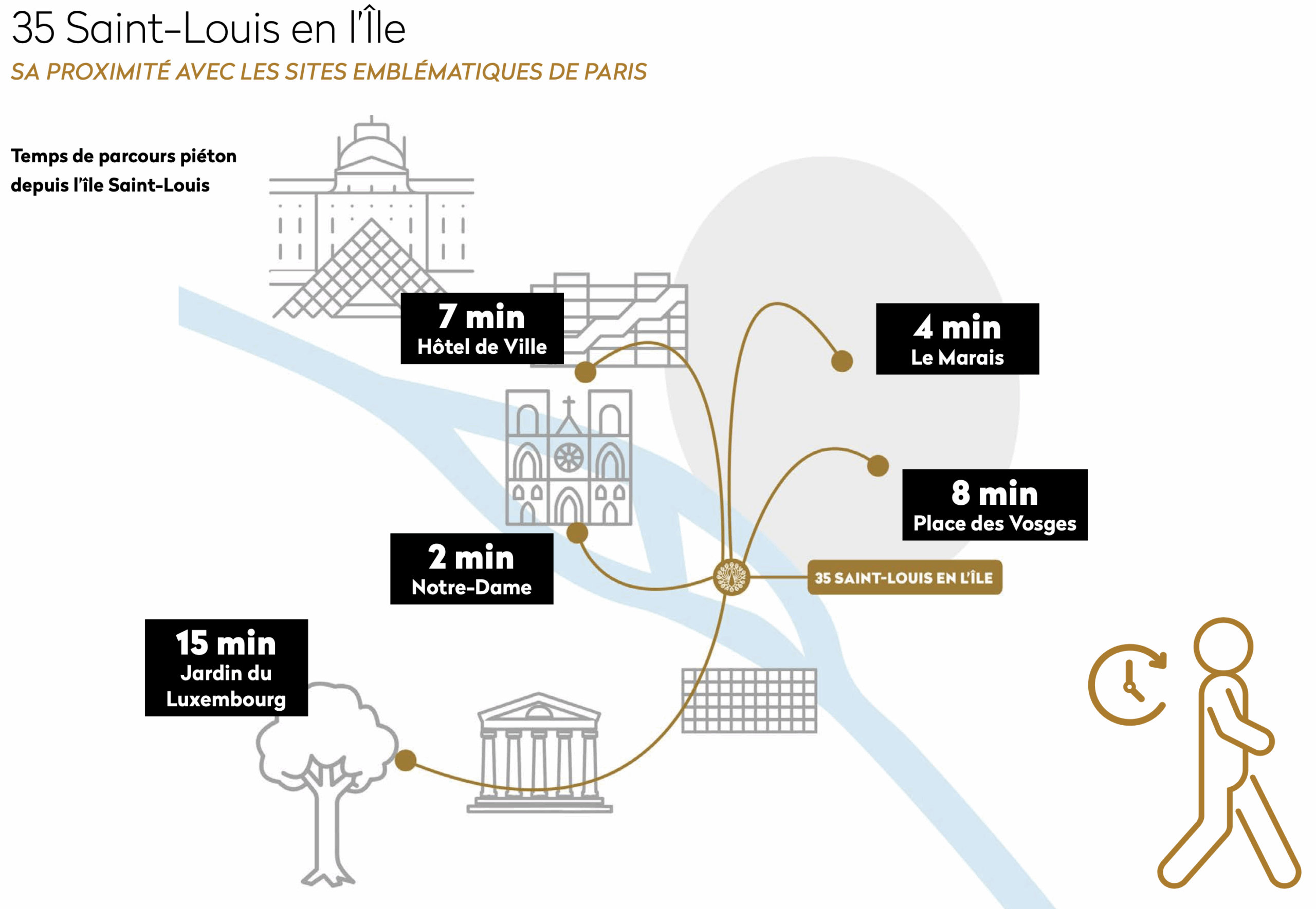Carte de localisation 35 Saint-Louis en l'Île et la ville de Paris